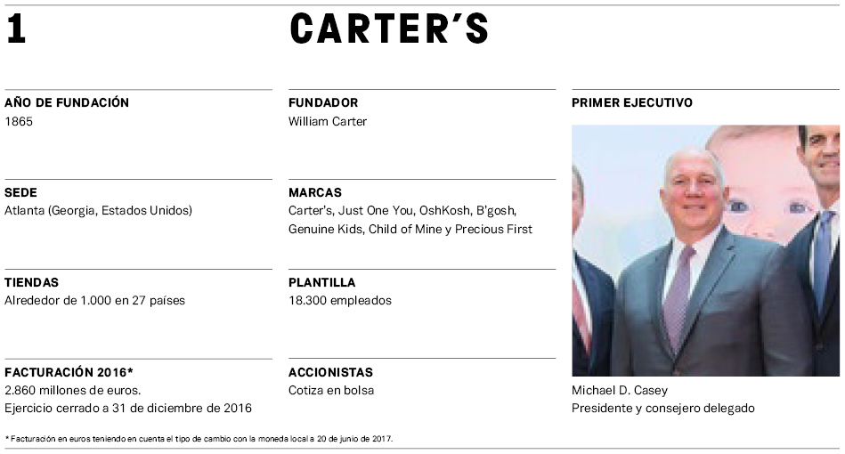 El Mapa de la Moda 2017 (VIII): Los colosos de la moda infantil